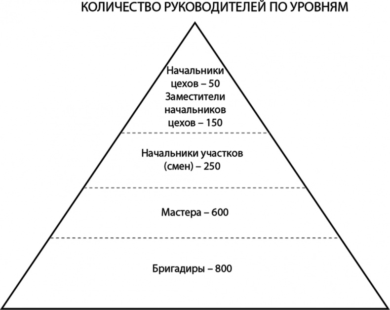 HR как он есть HR как он есть