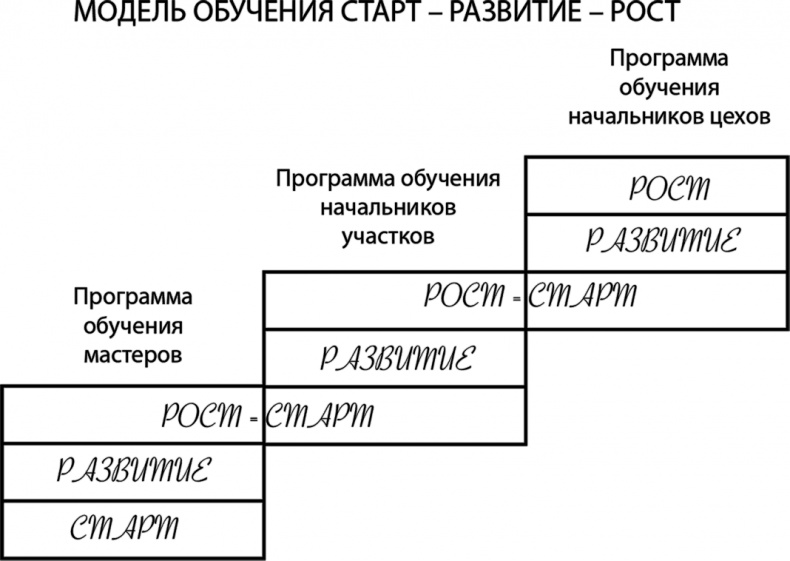 HR как он есть HR как он есть
