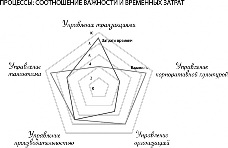 HR как он есть HR как он есть