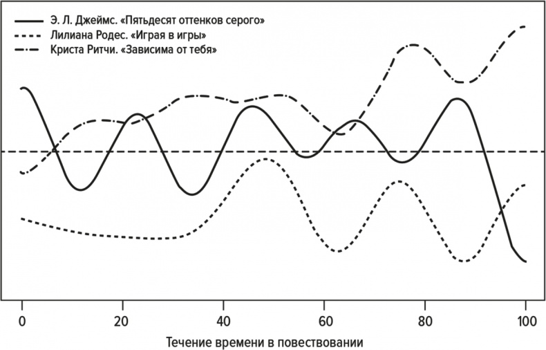 Код бестселлера Код бестселлера