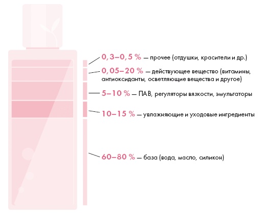 Корейская философия красоты. Smart-подход для идеальной кожи без дорогостоящих вложений Корейская философия красоты. Smart-подход для идеальной кожи без дорогостоящих вложений