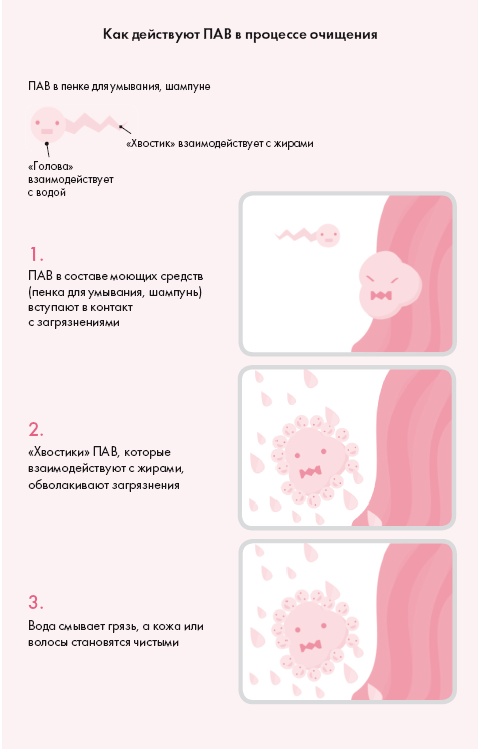 Корейская философия красоты. Smart-подход для идеальной кожи без дорогостоящих вложений Корейская философия красоты. Smart-подход для идеальной кожи без дорогостоящих вложений