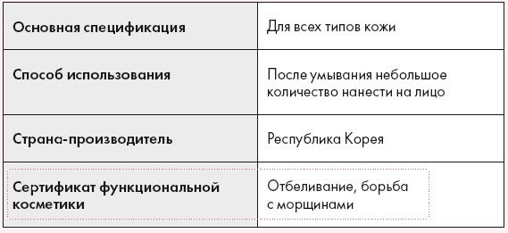 Корейская философия красоты. Smart-подход для идеальной кожи без дорогостоящих вложений Корейская философия красоты. Smart-подход для идеальной кожи без дорогостоящих вложений