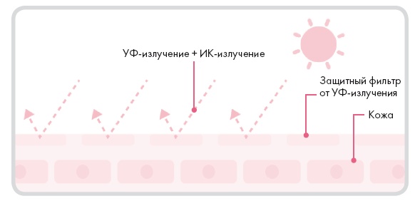 Корейская философия красоты. Smart-подход для идеальной кожи без дорогостоящих вложений Корейская философия красоты. Smart-подход для идеальной кожи без дорогостоящих вложений