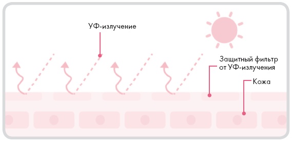 Корейская философия красоты. Smart-подход для идеальной кожи без дорогостоящих вложений Корейская философия красоты. Smart-подход для идеальной кожи без дорогостоящих вложений