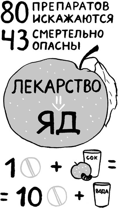Еда живая и мертвая. 5 принципов здорового питания Еда живая и мертвая. 5 принципов здорового питания