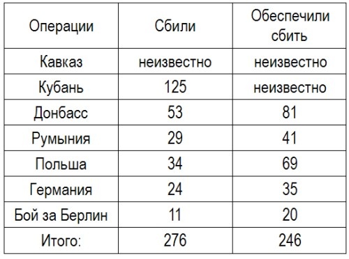 Записки летчицы У-2. Женщины-авиаторы в годы Великой Отечественной войны. 1942-1945