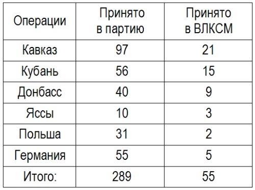 Записки летчицы У-2. Женщины-авиаторы в годы Великой Отечественной войны. 1942-1945
