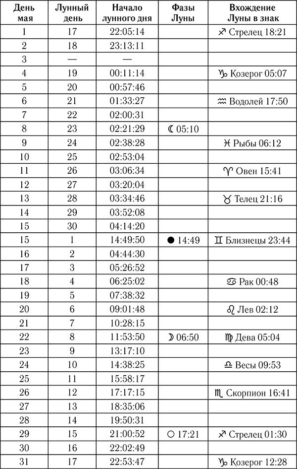 Астрологический календарь здоровья для всей семьи на 2018 год Астрологический календарь здоровья для всей семьи на 2018 год