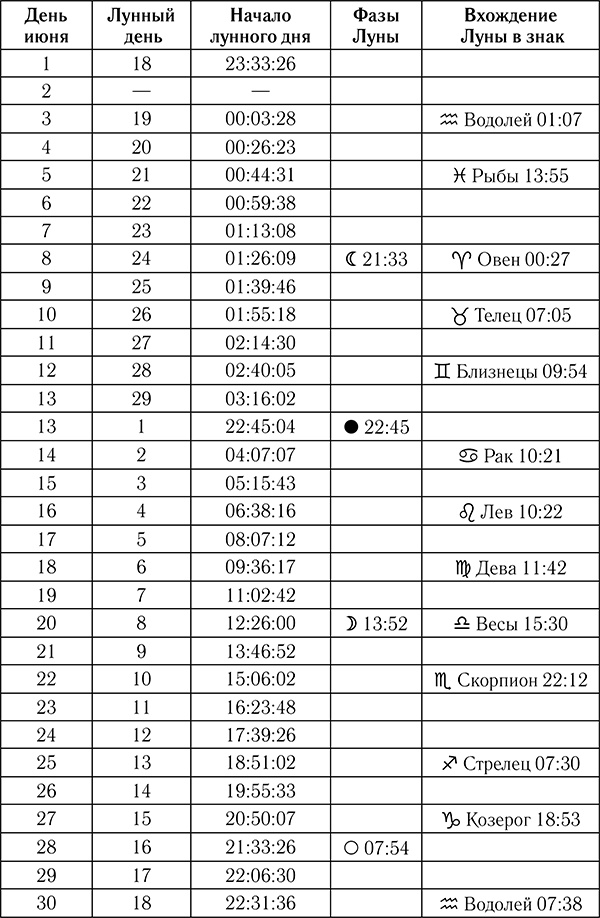 Астрологический календарь здоровья для всей семьи на 2018 год Астрологический календарь здоровья для всей семьи на 2018 год