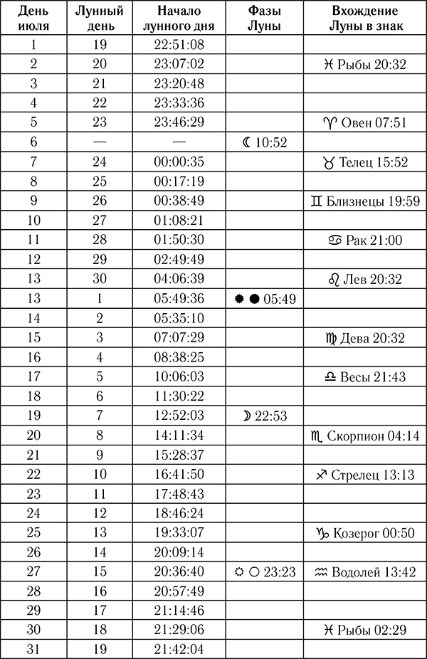 Астрологический календарь здоровья для всей семьи на 2018 год Астрологический календарь здоровья для всей семьи на 2018 год