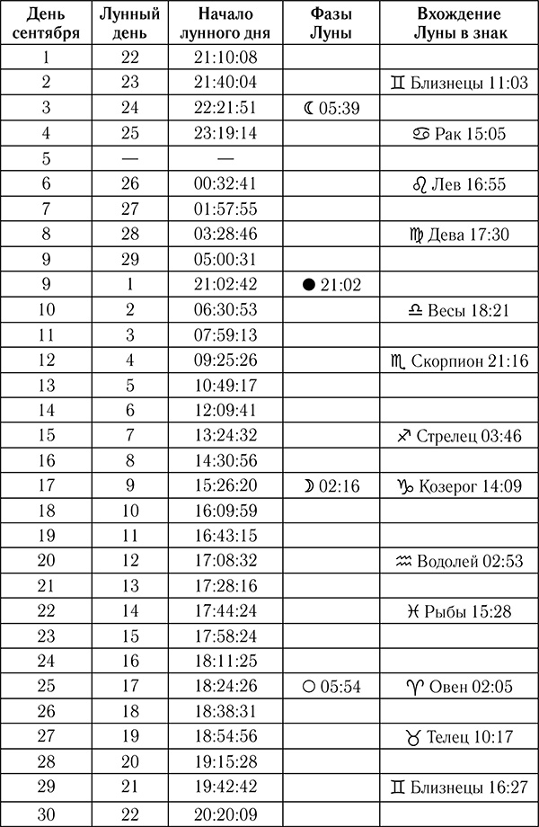 Астрологический календарь здоровья для всей семьи на 2018 год Астрологический календарь здоровья для всей семьи на 2018 год