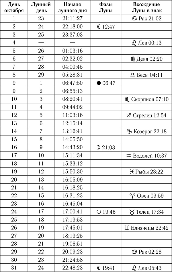 Астрологический календарь здоровья для всей семьи на 2018 год Астрологический календарь здоровья для всей семьи на 2018 год