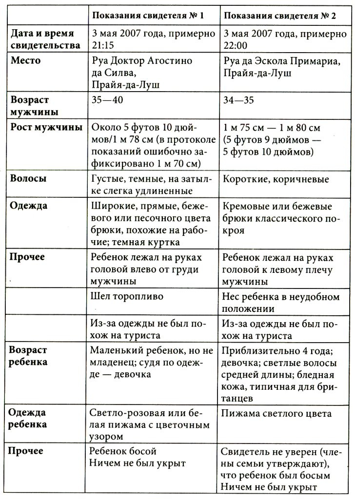 Мадлен. Пропавшая дочь