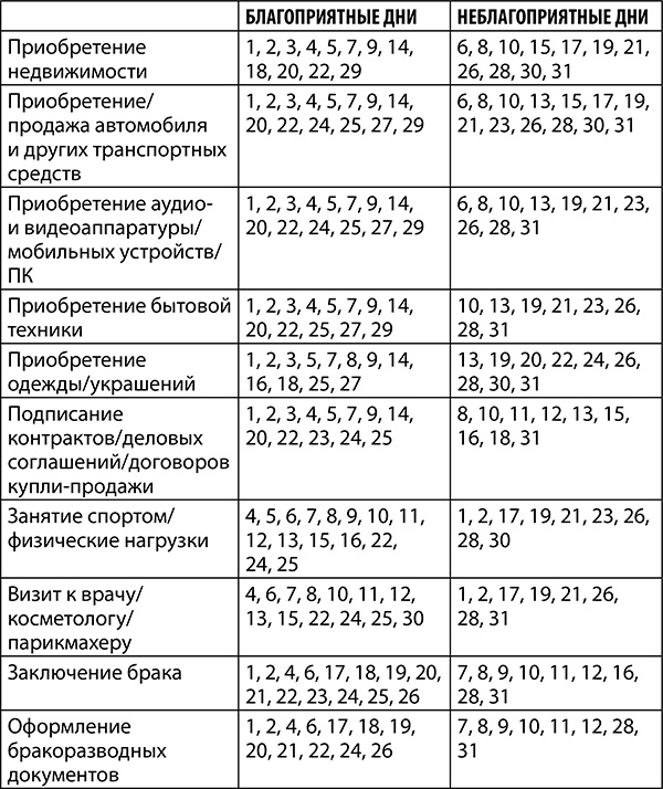 Стрелец. Полный гороскоп на 2018 год Стрелец. Полный гороскоп на 2018 год