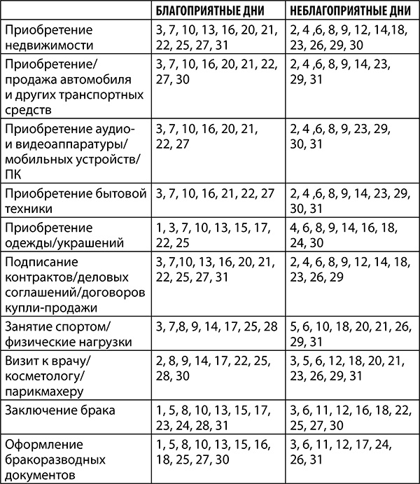 Стрелец. Полный гороскоп на 2018 год Стрелец. Полный гороскоп на 2018 год