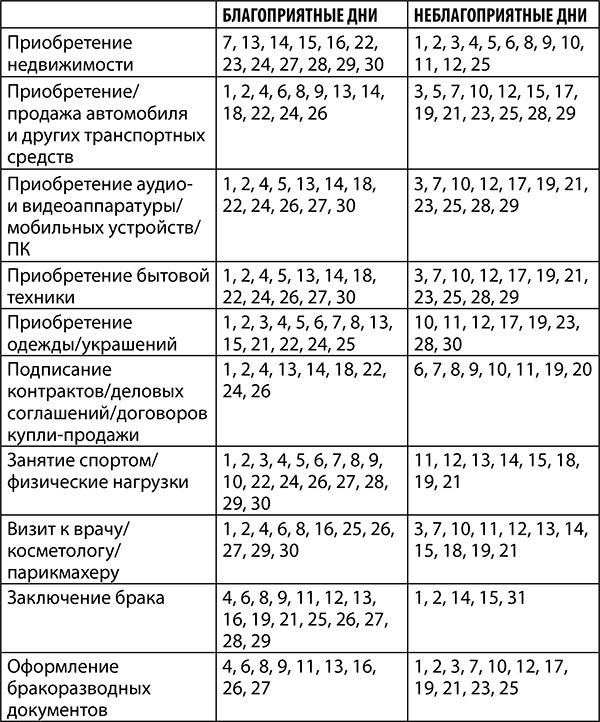 Стрелец. Полный гороскоп на 2018 год Стрелец. Полный гороскоп на 2018 год