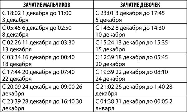 Стрелец. Полный гороскоп на 2018 год Стрелец. Полный гороскоп на 2018 год