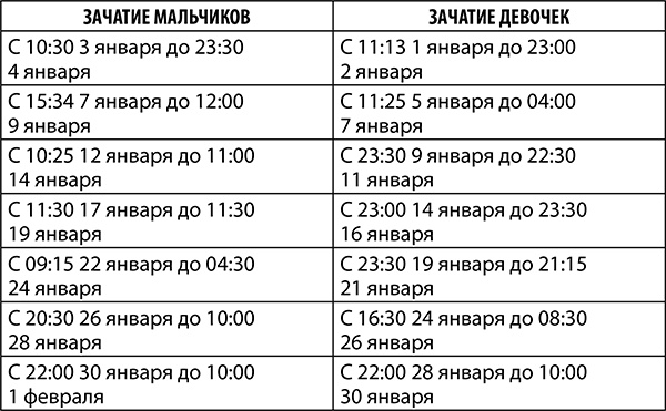 Скорпион. Полный гороскоп на 2018 год