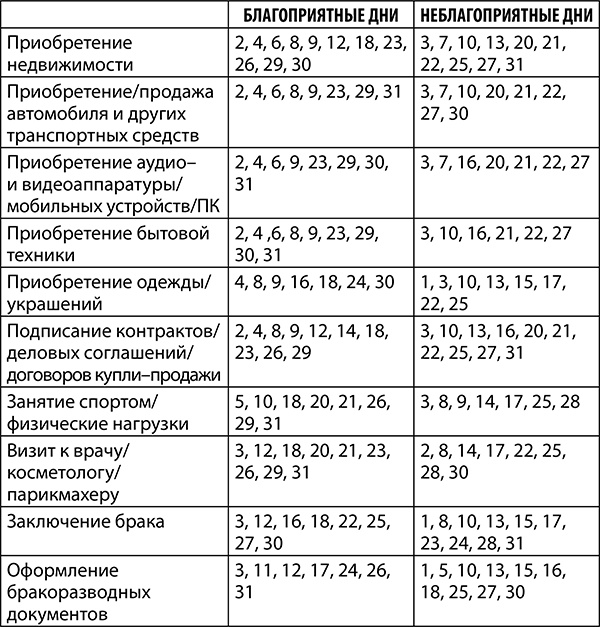 Скорпион. Полный гороскоп на 2018 год Скорпион. Полный гороскоп на 2018 год