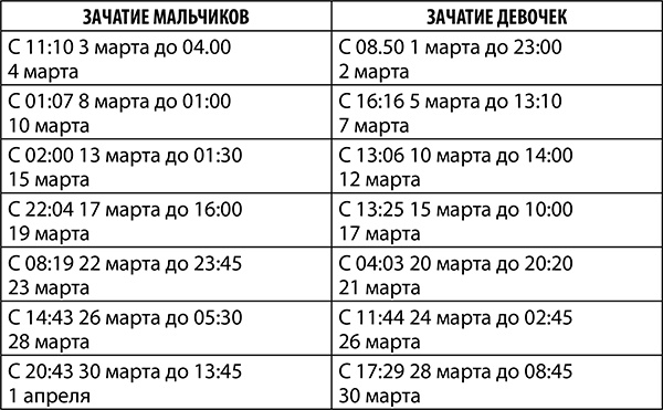 Скорпион. Полный гороскоп на 2018 год Скорпион. Полный гороскоп на 2018 год