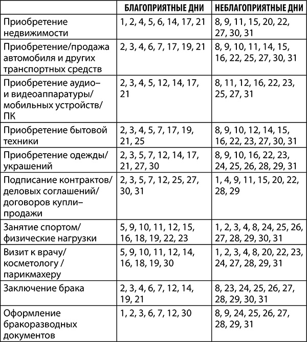 Скорпион. Полный гороскоп на 2018 год Скорпион. Полный гороскоп на 2018 год