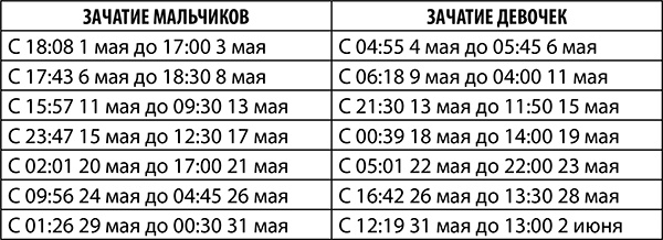 Скорпион. Полный гороскоп на 2018 год Скорпион. Полный гороскоп на 2018 год
