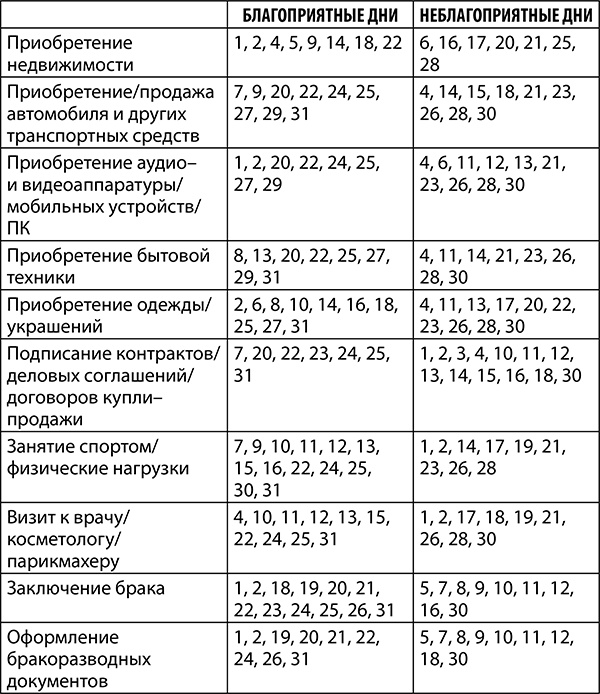 Скорпион. Полный гороскоп на 2018 год Скорпион. Полный гороскоп на 2018 год