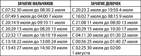 Скорпион. Полный гороскоп на 2018 год Скорпион. Полный гороскоп на 2018 год