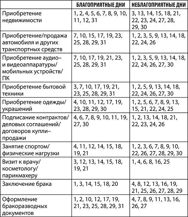 Скорпион. Полный гороскоп на 2018 год Скорпион. Полный гороскоп на 2018 год