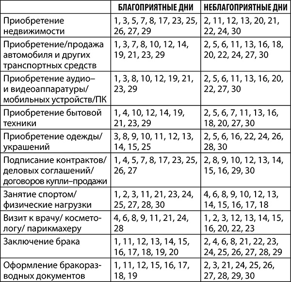 Скорпион. Полный гороскоп на 2018 год Скорпион. Полный гороскоп на 2018 год