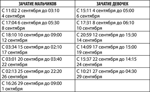 Скорпион. Полный гороскоп на 2018 год Скорпион. Полный гороскоп на 2018 год