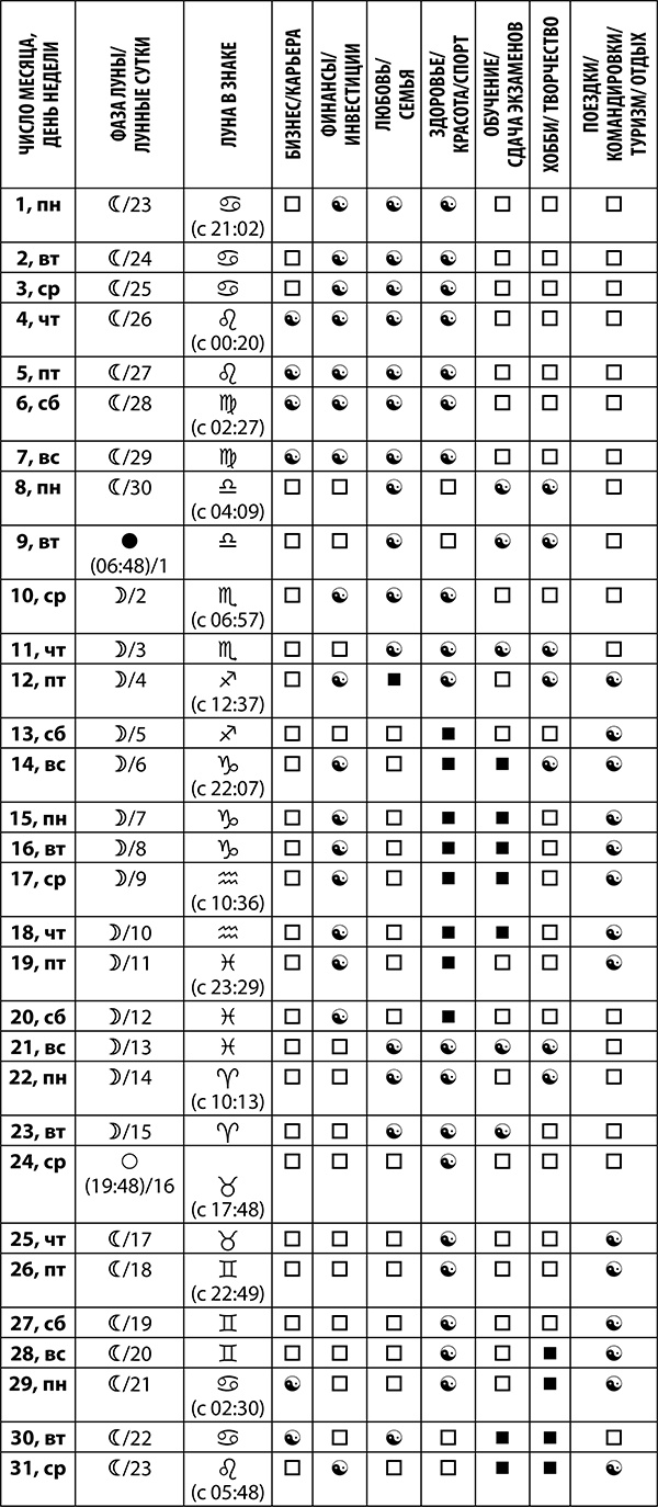 Скорпион. Полный гороскоп на 2018 год Скорпион. Полный гороскоп на 2018 год