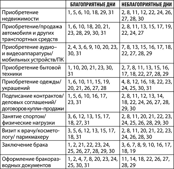 Скорпион. Полный гороскоп на 2018 год Скорпион. Полный гороскоп на 2018 год