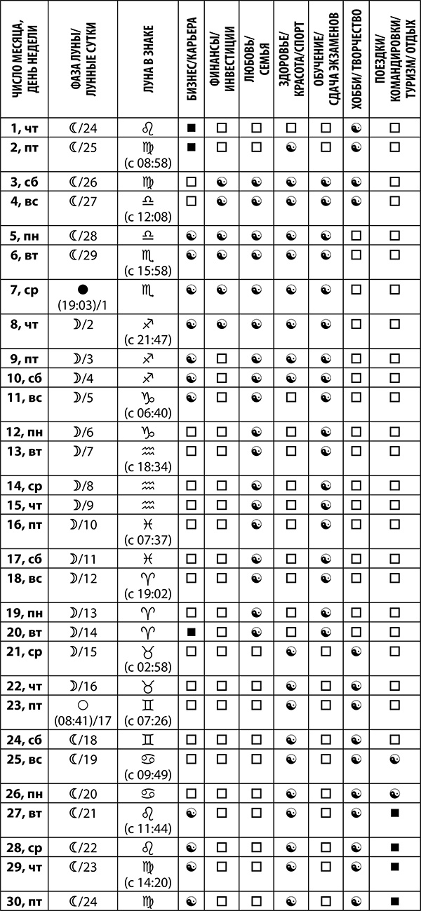 Скорпион. Полный гороскоп на 2018 год Скорпион. Полный гороскоп на 2018 год