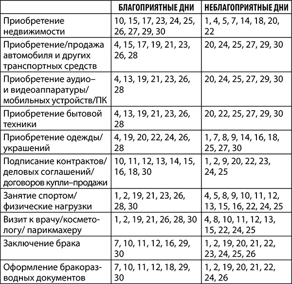 Скорпион. Полный гороскоп на 2018 год Скорпион. Полный гороскоп на 2018 год