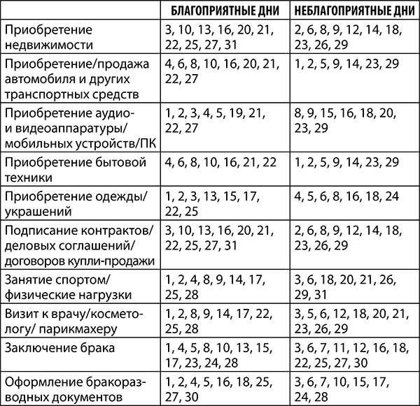 Рак. Полный гороскоп на 2018 год Рак. Полный гороскоп на 2018 год