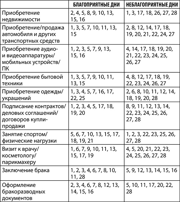 Рак. Полный гороскоп на 2018 год Рак. Полный гороскоп на 2018 год