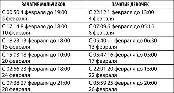 Рак. Полный гороскоп на 2018 год Рак. Полный гороскоп на 2018 год