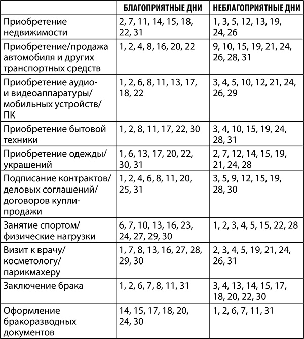 Рак. Полный гороскоп на 2018 год Рак. Полный гороскоп на 2018 год
