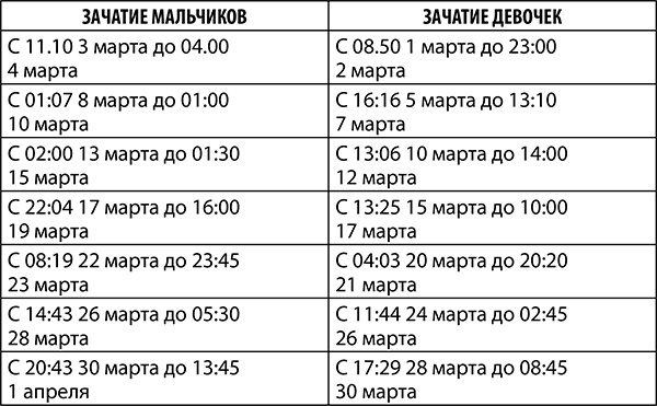 Рак. Полный гороскоп на 2018 год Рак. Полный гороскоп на 2018 год