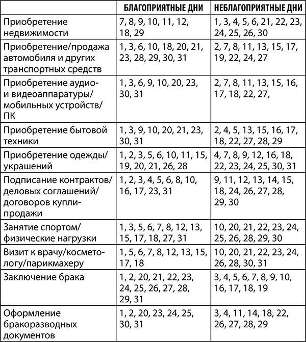Рак. Полный гороскоп на 2018 год Рак. Полный гороскоп на 2018 год