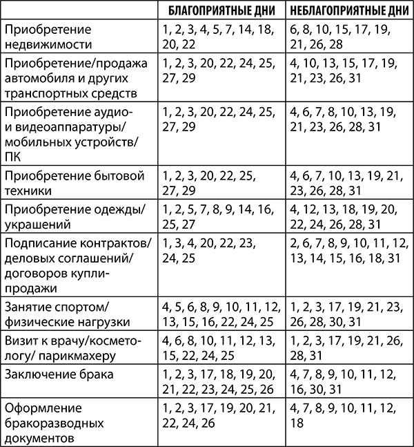 Рак. Полный гороскоп на 2018 год Рак. Полный гороскоп на 2018 год