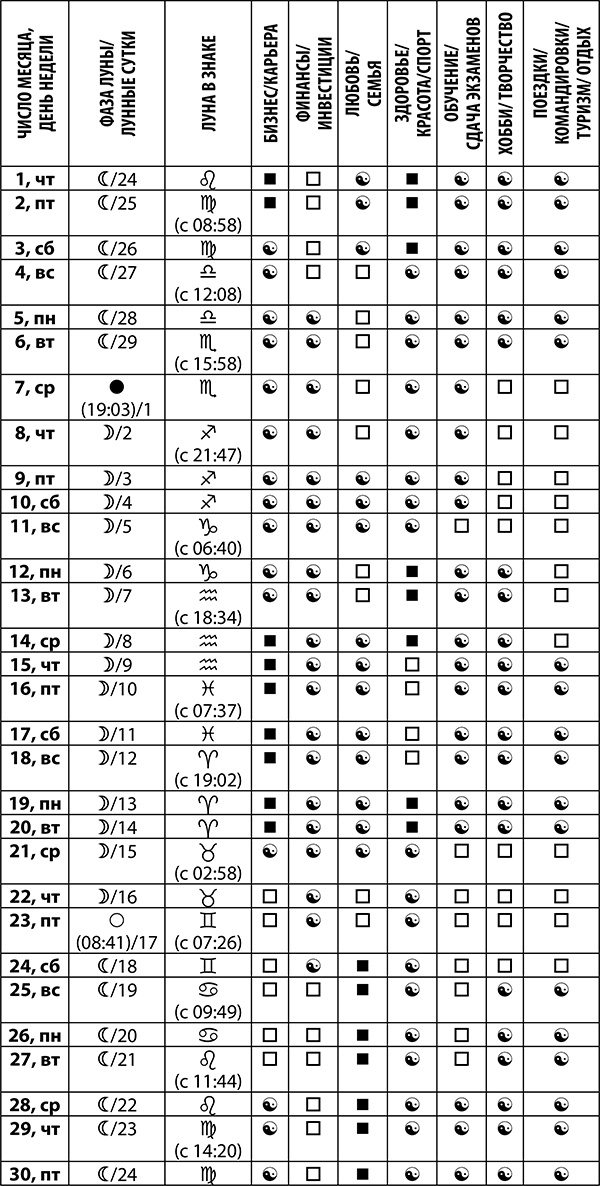 Рак. Полный гороскоп на 2018 год Рак. Полный гороскоп на 2018 год