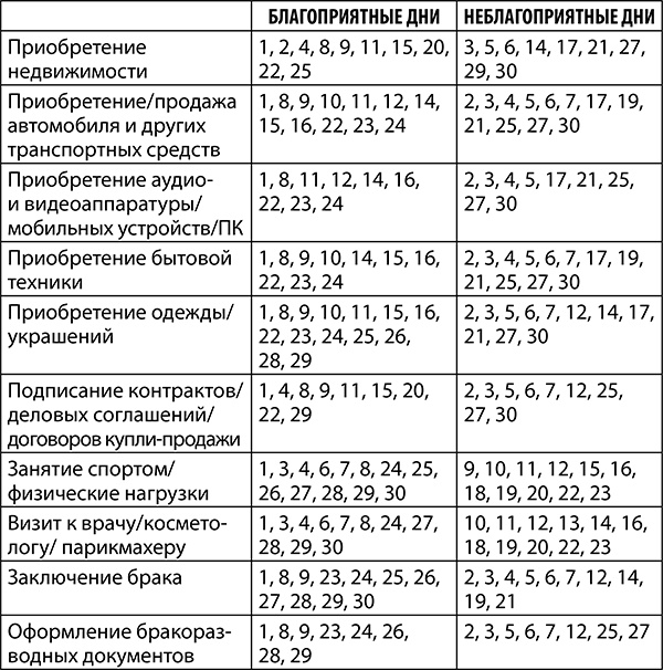 Рак. Полный гороскоп на 2018 год Рак. Полный гороскоп на 2018 год