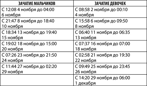 Рак. Полный гороскоп на 2018 год Рак. Полный гороскоп на 2018 год