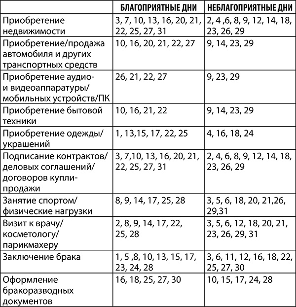 Овен. Полный гороскоп на 2018 год Овен. Полный гороскоп на 2018 год