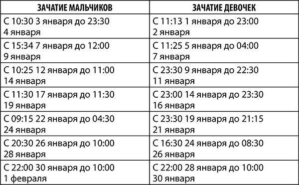 Овен. Полный гороскоп на 2018 год Овен. Полный гороскоп на 2018 год