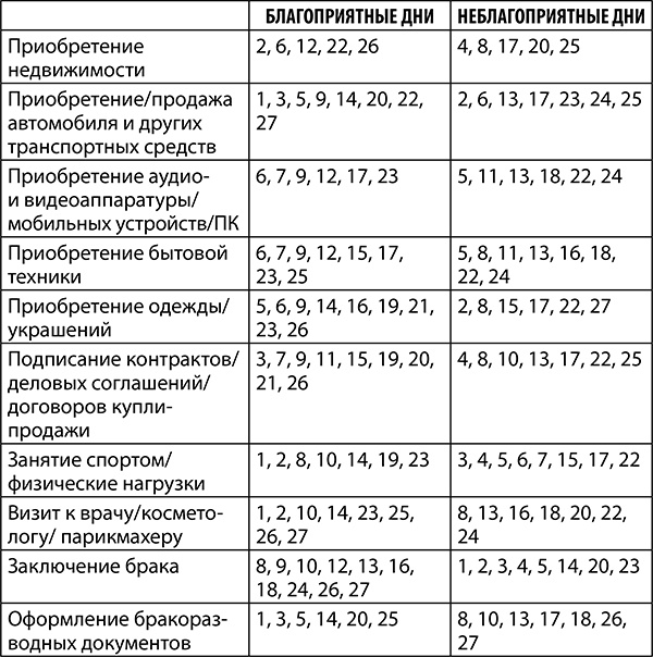 Овен. Полный гороскоп на 2018 год Овен. Полный гороскоп на 2018 год