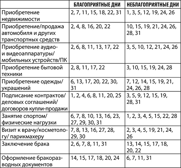 Овен. Полный гороскоп на 2018 год Овен. Полный гороскоп на 2018 год